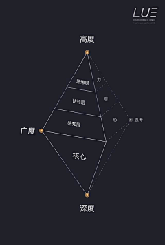 花扮美素采集到PPT