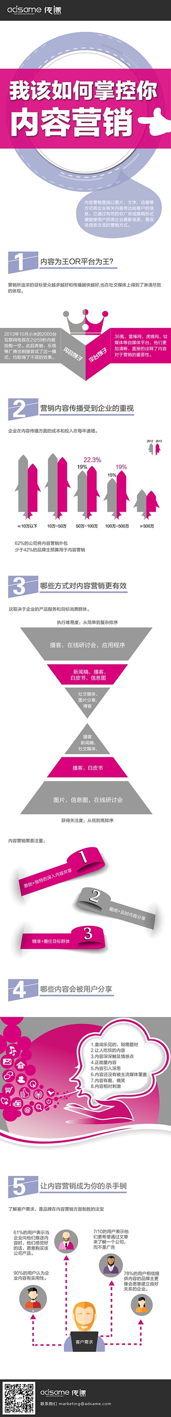 【营销信息图】如何掌控内容营销_中国电子...