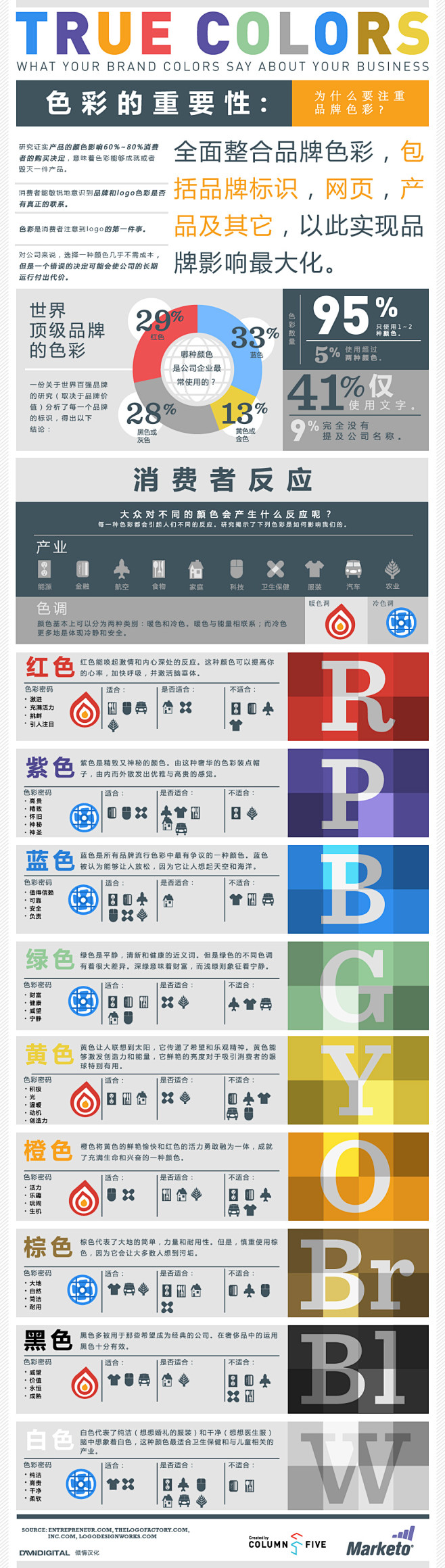 Infographic: 真实的色彩——...