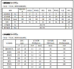 小梁姐姐采集到数码管