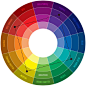 The Ultimate Color Combinations Cheat Sheet : Finding a correct color combination is one of the most important steps in designing a stylish and holistic look. This is why we’re offering you this cheat sheet, so you’ll always hit the bullseye when choosing