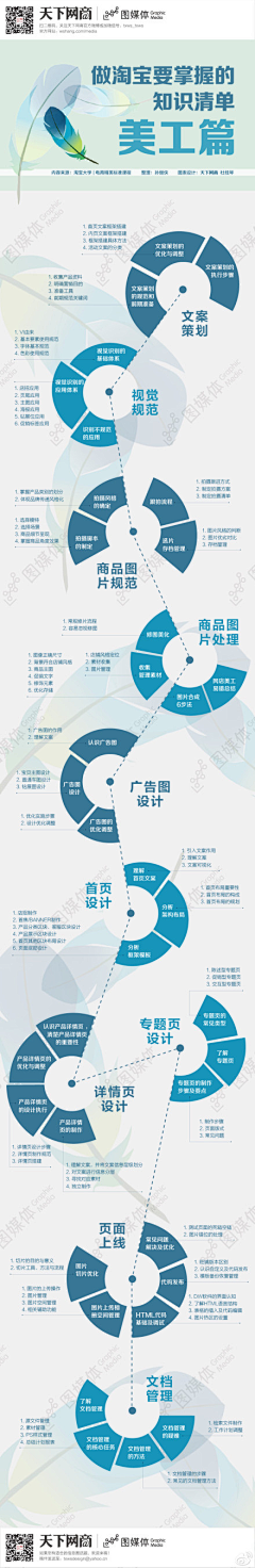 Sieren采集到信息图