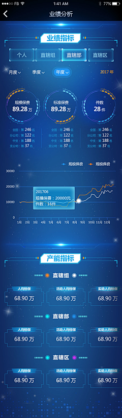 床下的Alice采集到APP