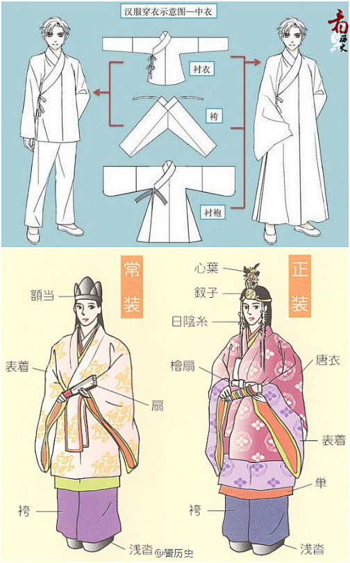 #古代服饰名称#中国古代上身的服装是“衣...
