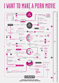 flowchart-porno.gif (1556×2200)