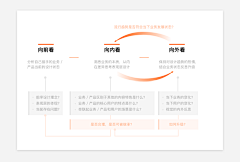 hermeson采集到Course 教程