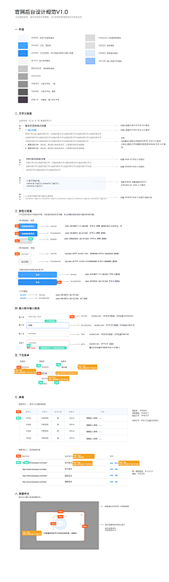 dear燕子采集到设计规范