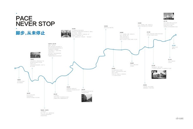 历程 时间线企业文化墙项目展示品牌形象历...