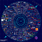 重磅图谱发布：元宇宙的尽头，是这1062家企业-36氪 : 这些技术，是元宇宙的基本面，数字经济压舱石。