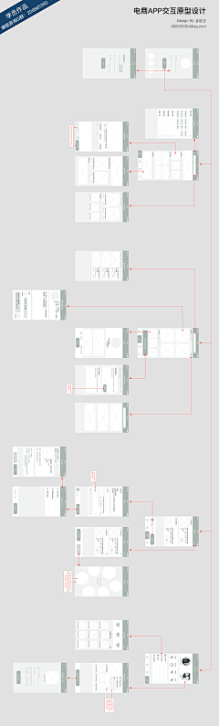 米酒蛋花007采集到wireframe