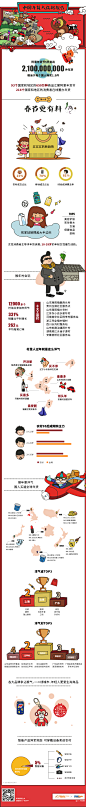 中国年货大数据报告- 春节更有料 