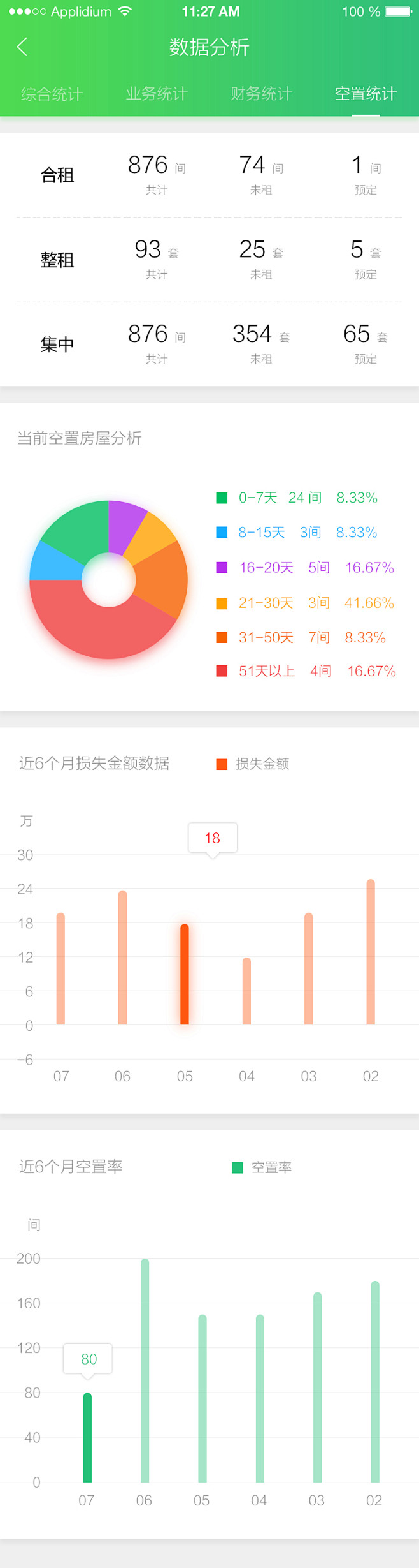 数据分析－空置统计