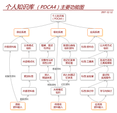 箐sè*筱采集到教程