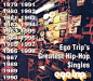 Ego Trip's Greatest Hip-Hop Singles 1998