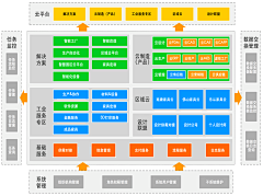 Wong沫沫采集到CTO