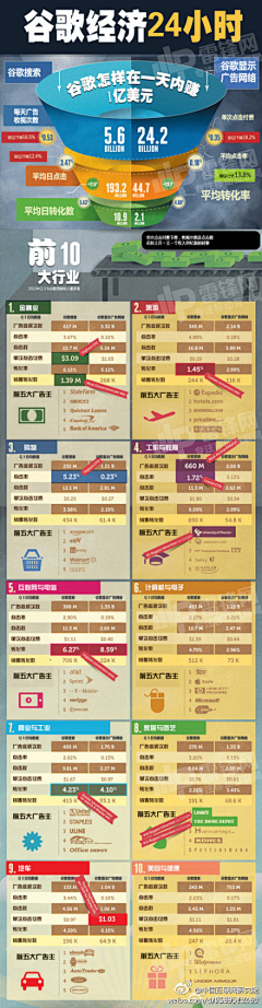 北极下雨了采集到Infographics