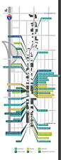 Mapping Mississippi Street (Portland OR) cool street diagramming aesthetic: 
