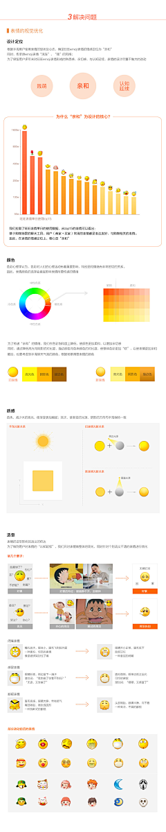 大鱼朵朵采集到设计规范