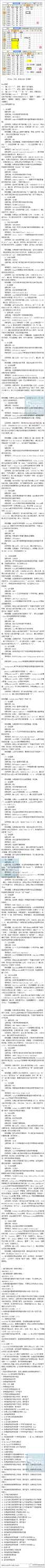 【办公、文员、财务必会！】真心不错的OFFICE必备大全，果断分享！