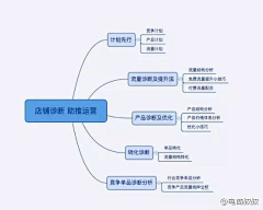 6阿飞采集到杂七杂八