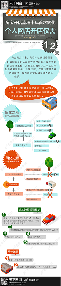 xbox360ufo采集到电子商务