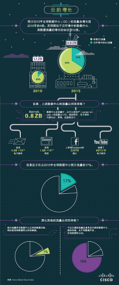 曹阿满采集到数剧图(整)