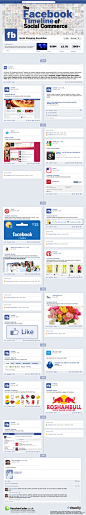 时间轴-Facebook Timeline of Commerce