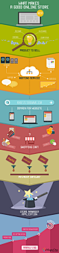 What Makes a Good Online Store | Visual.ly