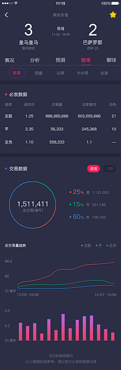 火坑守护神采集到APP