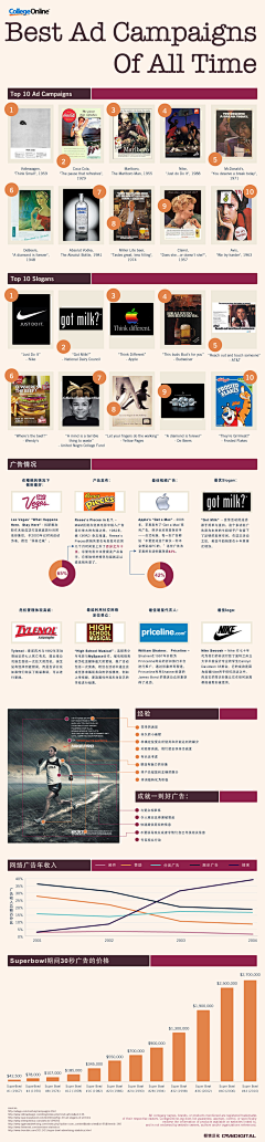 94smart采集到INFOGRAPHIC