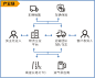 金融服务 - 北京中交兴路信息科技有限公司