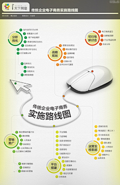 TDILB采集到电子商务/淘宝网