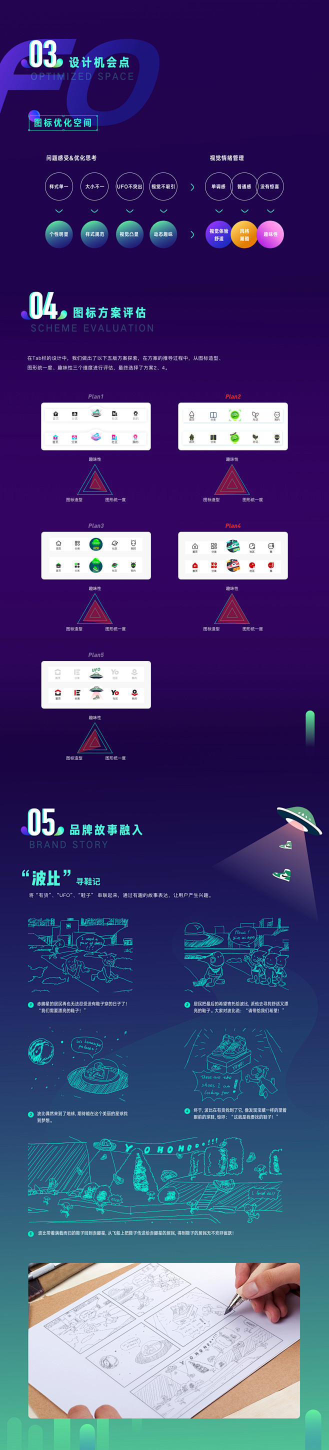 有货APP-tab栏图标改版-UI中国用...