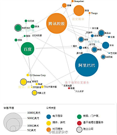 数字神经网络采集到融资并购IPO