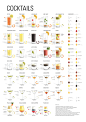 COCKTAILS – poster : a poster that shows the 34 most common cocktails with their ingredients.