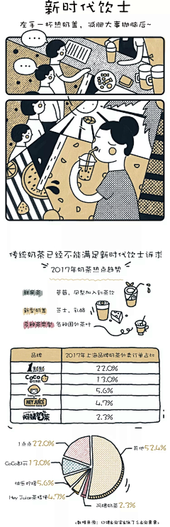 Suzanne采集到infographics