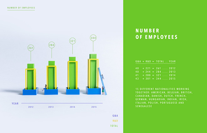 3D printed infograph...