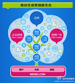 Loresun采集到微博+微博营销