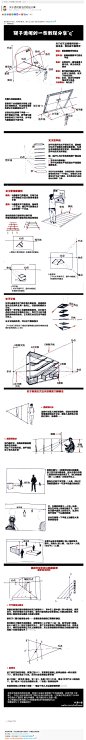 关于透视画法的经验分享