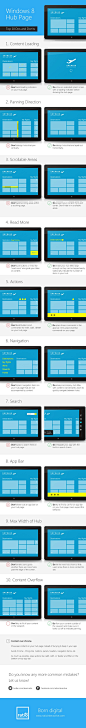 Windows 8 Hub Pages: Top 10 Dos and Don’ts