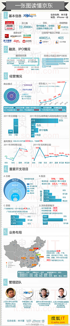 zep采集到读图