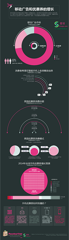 Bweike采集到移动互联网