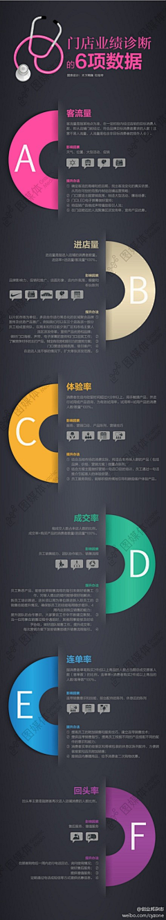 Itboy采集到电子商务行业