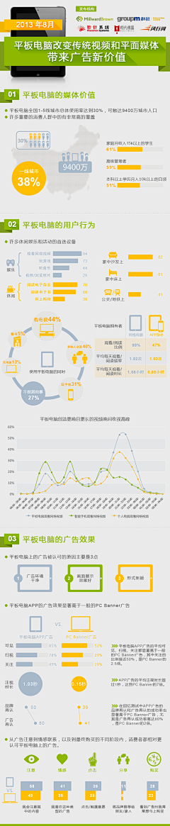 jojo_ig采集到infographic