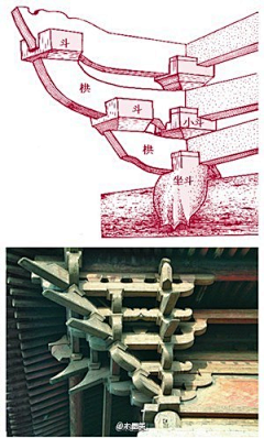 笨蛋不笨非常聪明采集到中国古建筑韵律
