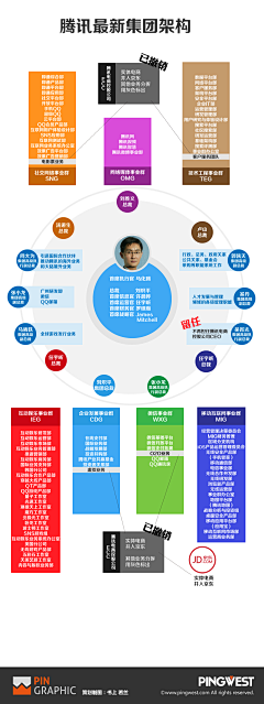 祁井采集到数据图