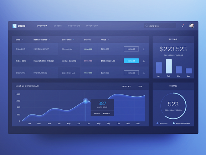 Statistics Dashboard...