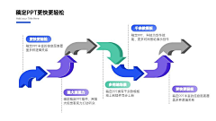 ym1573采集到图表