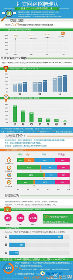 Itboy采集到电子商务行业