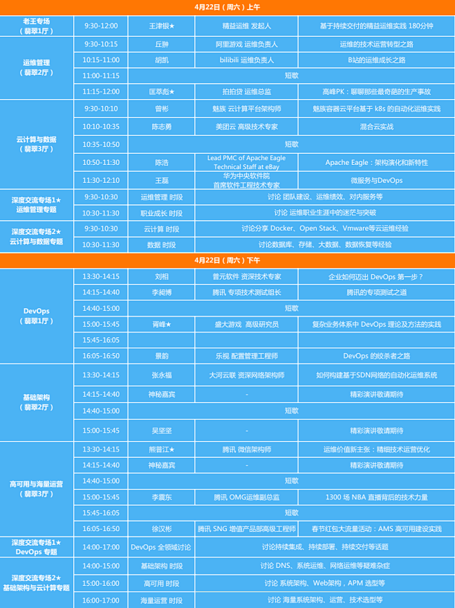 GOPS全球运维大会由高效运维社区（Gr...